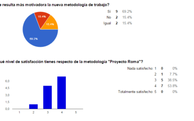 Proyecto Roma (IV). Quinta, sexta y séptima sesión