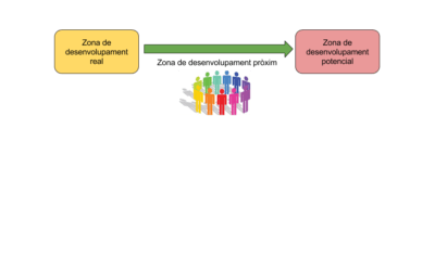 Las aportaciones de VYGOTSKY y BRUNER al Proyecto Roma