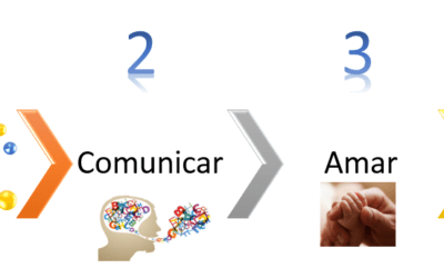 LURIA en el Proyecto Roma