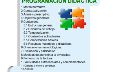 La vuelta al cole. Estructura de la Programación Didáctica