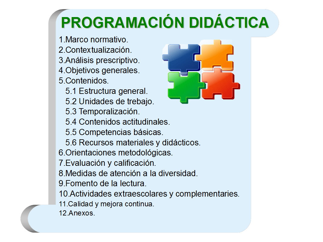 La Vuelta Al Cole Estructura De La Programación Didáctica Raül Solbes I Monzó