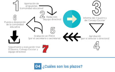 La PGA, esa gran (des)conocida!