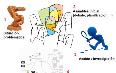 Robótica Industrial y Proyecto Roma