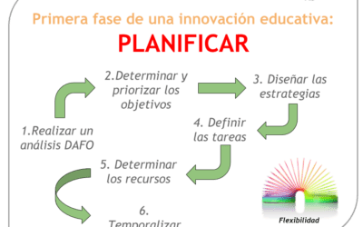 La importancia del DAFO escolar