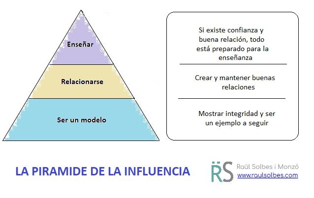 Piramide_influencia