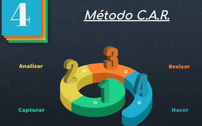 Productividad personal. Curso C.A.R.