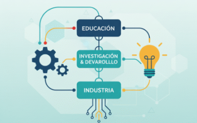 El reto del Plan Formativo en FP. Una propuesta para ir más allá de la antigua FCT