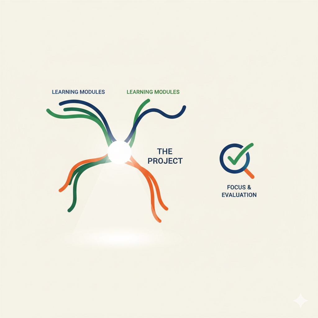 El dilema del Proyecto Intermodular: ¿Evaluar o calificar? Aclarando el foco