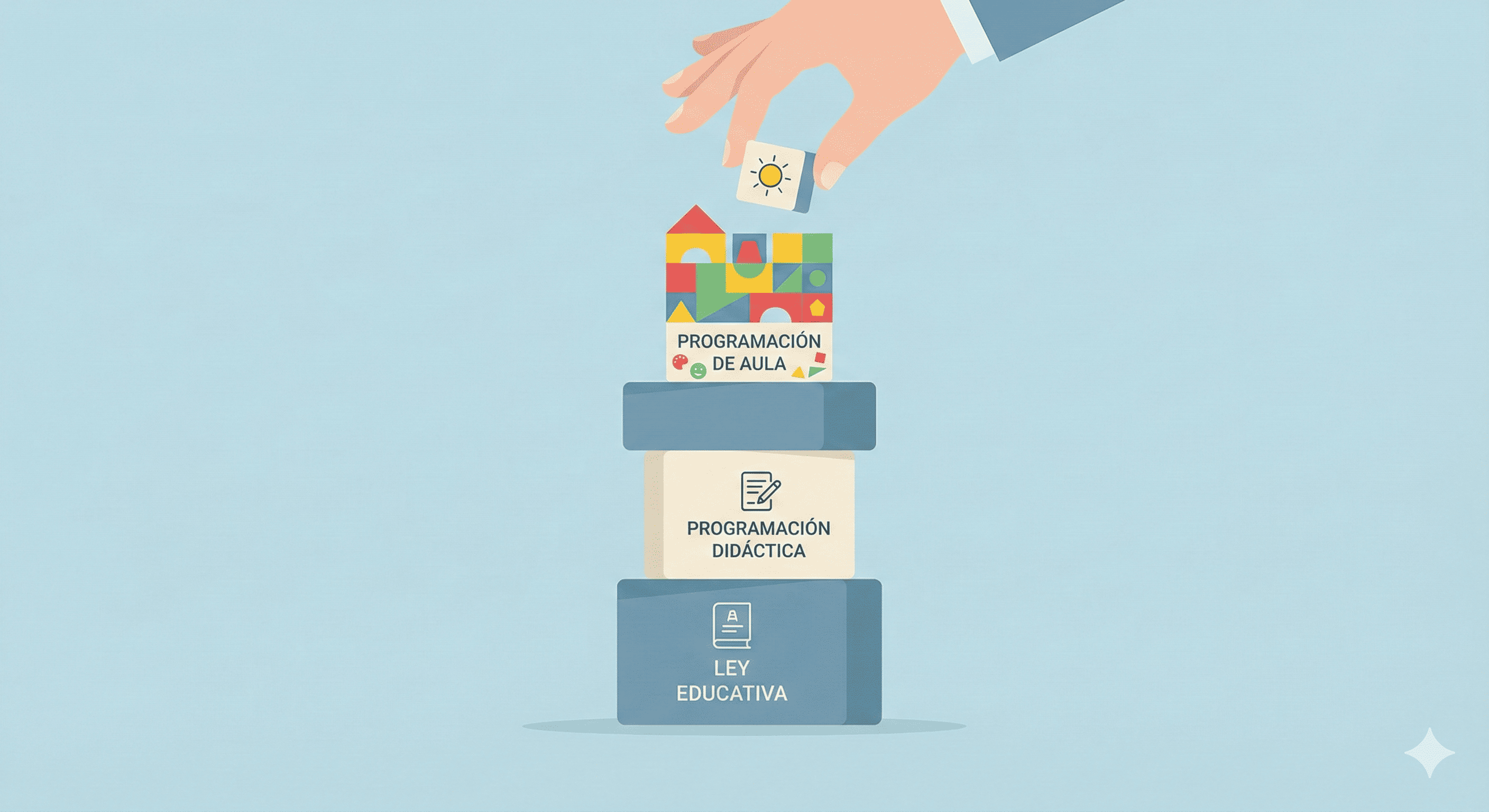 La coherencia pedagógica. El riesgo de programar sin cimientos.